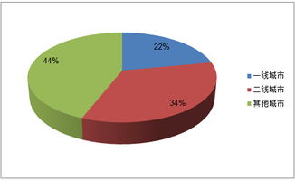 2015中國玩具展與幼教用品市場 計算機網絡平臺的開發與建設展后報告