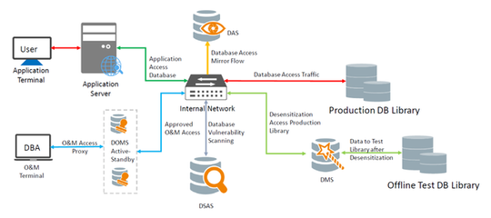 從知名車企案例看數據跨境安全防護及計算機網絡平臺的開發與建設