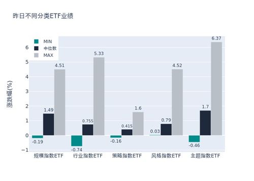 ETF基金日報 動漫游戲類ETF領漲，機構建議聚焦版號儲備足、研發強、產品優的頭部企業及計算機網絡平臺建設機遇