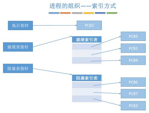 計算機操作系統(tǒng)進程與系統(tǒng)服務(wù)