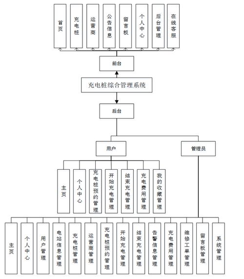 基于Java與JavaWeb的充電樁綜合管理系統(tǒng)設(shè)計與實現(xiàn)