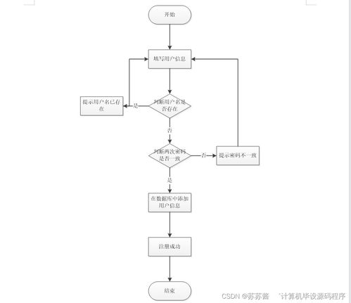 Java企業(yè)售后服務(wù)管理系統(tǒng) 畢業(yè)設(shè)計(jì)開發(fā)與部署指南